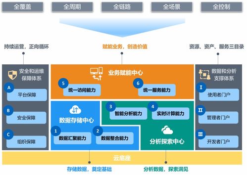TDS一步到位 識別全量數(shù)據(jù)資產(chǎn)，提升數(shù)據(jù)質(zhì)量，跨業(yè)務(wù)打通企業(yè)數(shù)據(jù)
