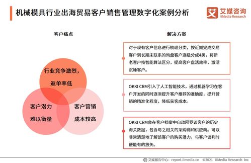 2020-2021年中國跨境貿(mào)易CRM發(fā)展白皮書 貿(mào)易咨詢服務(wù)的新引擎
